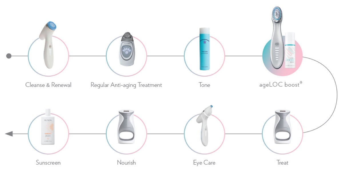 ageLOC Boost Information Page