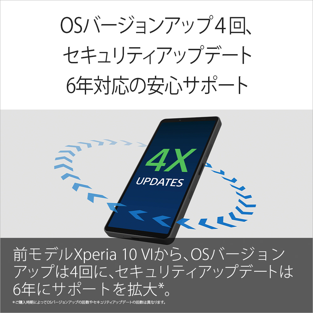 SIMフリー】Xperia 10 VII 8GB+128GB Xperia ターコイズ XQ-FE44