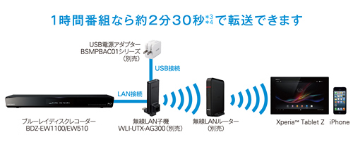 BDZ-EW510 特長 : スマートフォン・タブレットにつないで楽しむ