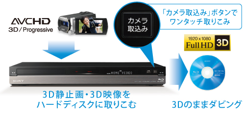 BDZ-SKP75 特長 : ビデオカメラをつないで楽しむ機能 | ブルーレイ