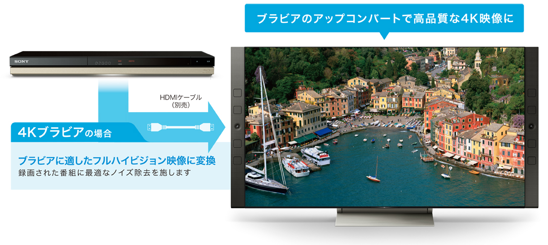 BDZ-ZT3500/BDZ-ZT2500/BDZ-ZT1500 特長 : 高画質・高音質