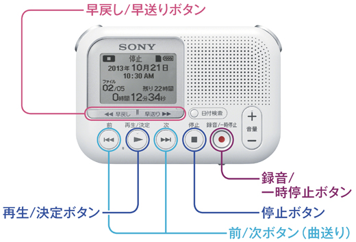 ICD-LX31 特長 : シンプル設計・かんたん操作 | ICレコーダー／集音器