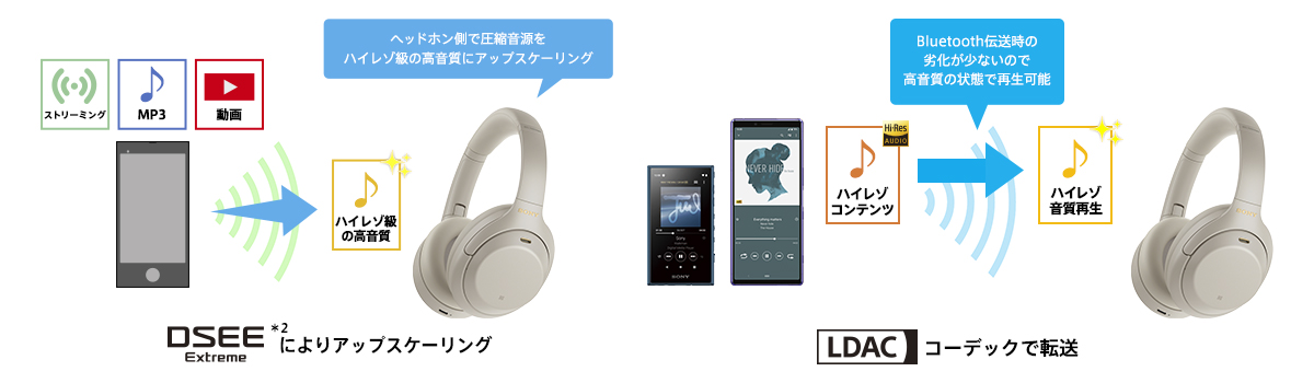 WH-1000XM4 | ヘッドホン | ソニー