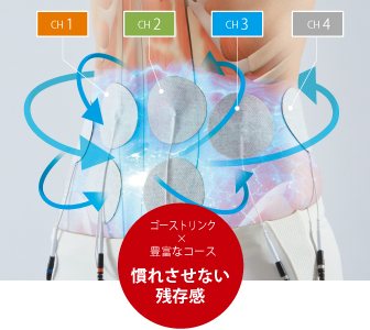 フィジオEMS8 | 酒井医療株式会社