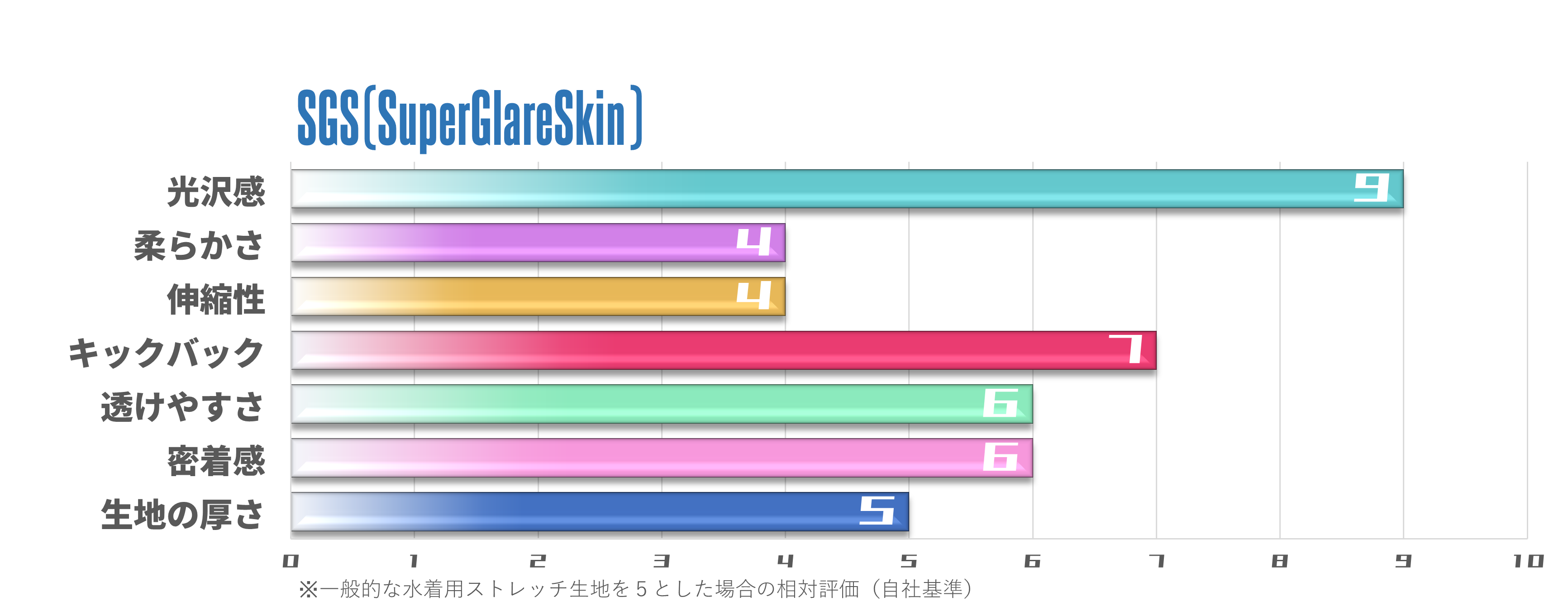 SGS素材〉ロングスリーブハイネックボディスーツ