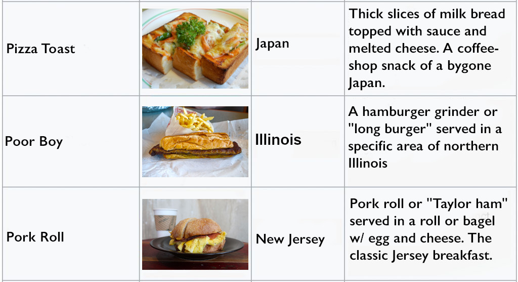 February List Sandwiches and January Wrapup | Sandwich Tribunal