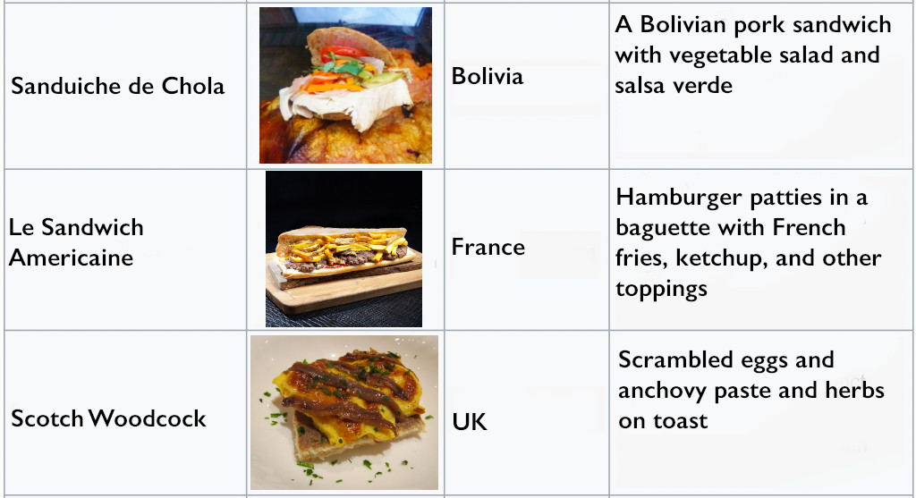 May List Sandwiches and April Wrapup | Sandwich Tribunal