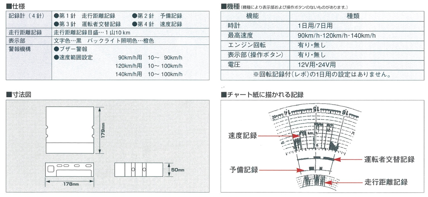 平型タコグラフ