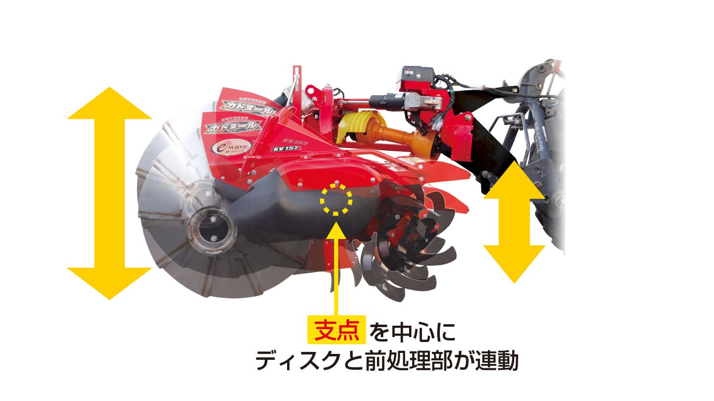 リバースあぜぬり機 カドヌールKV152│株式会社ササキコーポレーション