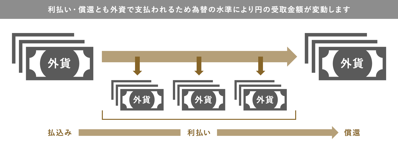 外国債券ガイドブック｜債券｜三菱UFJモルガン・スタンレー証券株式会社