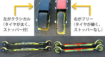 ローラースキーとは | 日立ソリューションズ「チームAURORA