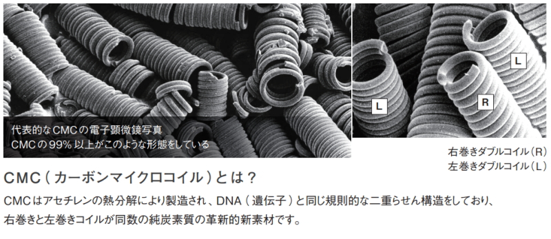 水の活性化用「CMCバンド」の販売【信州健康倶楽部】
