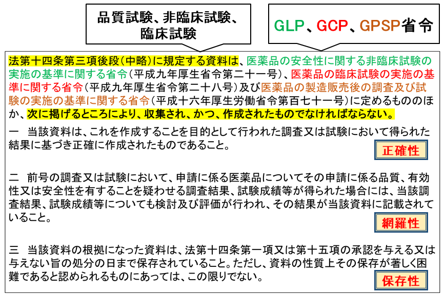 品質・非臨床試験に係る適合性書面調査について | 独立行政法人 医薬品