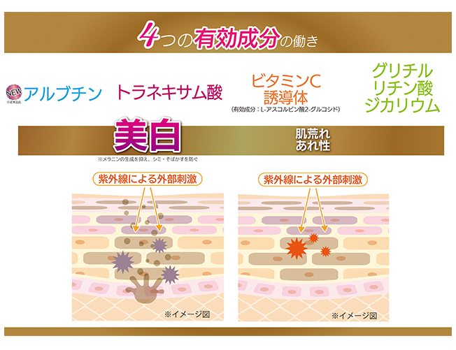 パーリーデュー トリプル＋1薬用美白THEリッチホワイトエッセンス 50mL