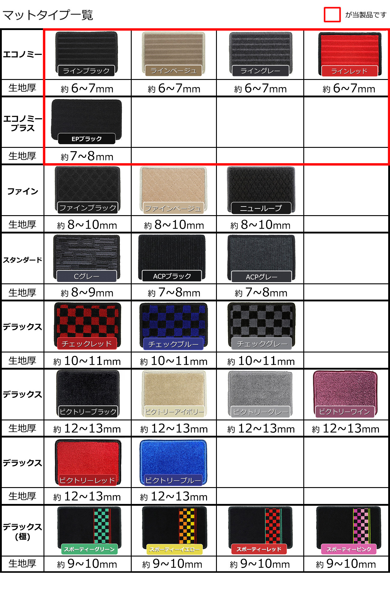 PARTSTEC - パーツテック / セリカ ZZT230/ZZT231 フロアマット