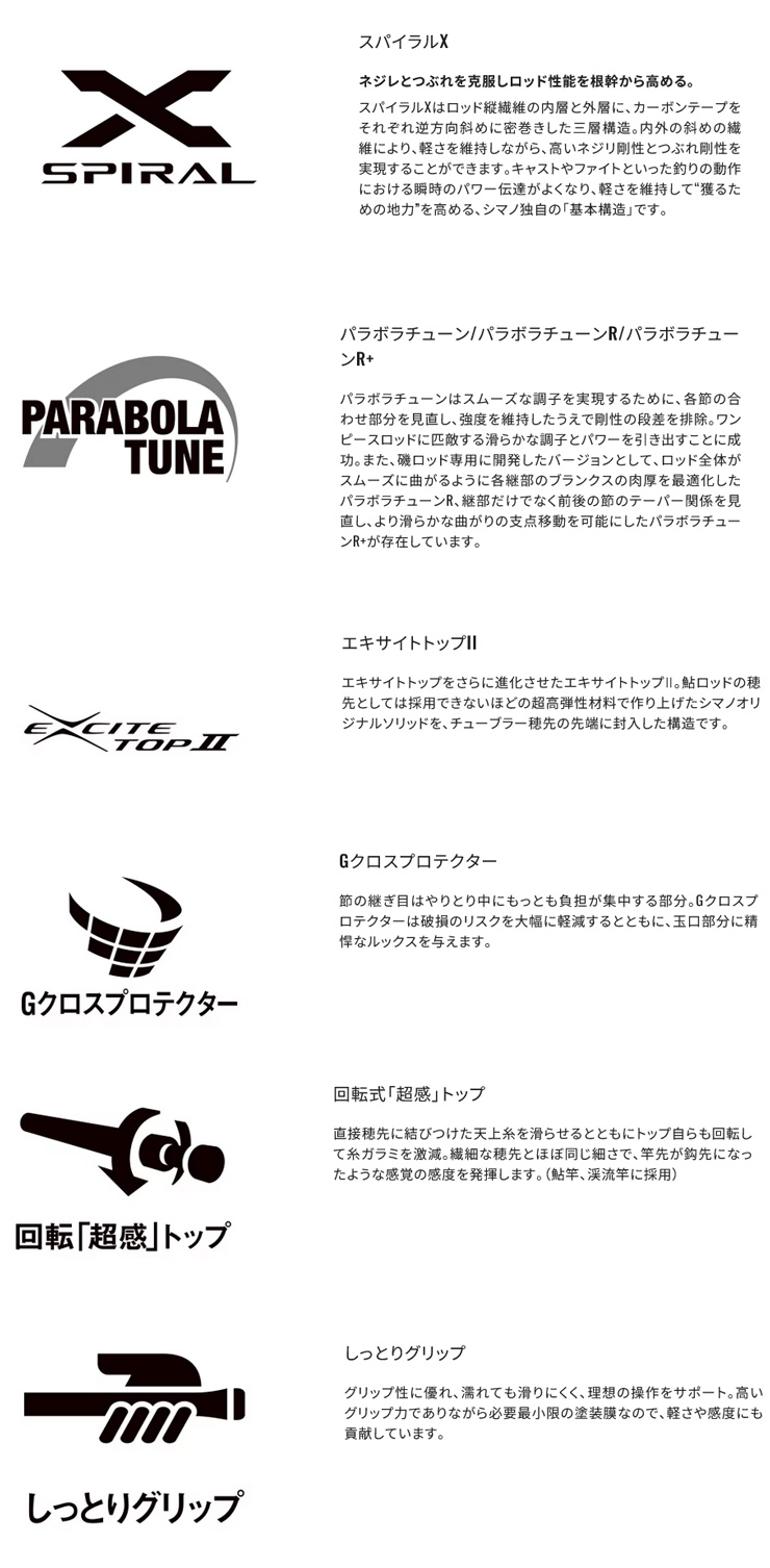 鮎釣り用品ニューアイテム/ロッド/☆プロセレクト VS (PROSELECT VS