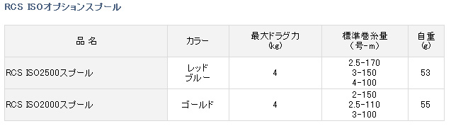 リール/アイズファクトリー/【レバーブレーキリール専用】アイズ
