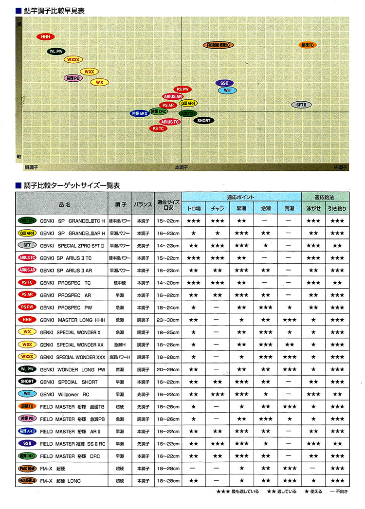 鮎釣り用品ニューアイテム/☆別売穂先～鮎ソリッド穂先