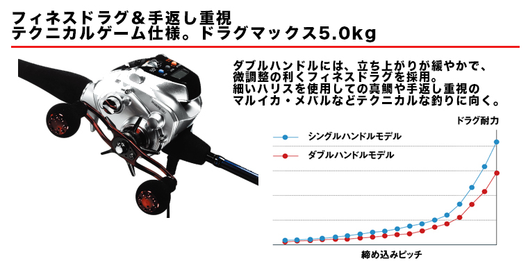 リール/電動リール/○電動リール シーボーグ 150J-DH-L 【YT】