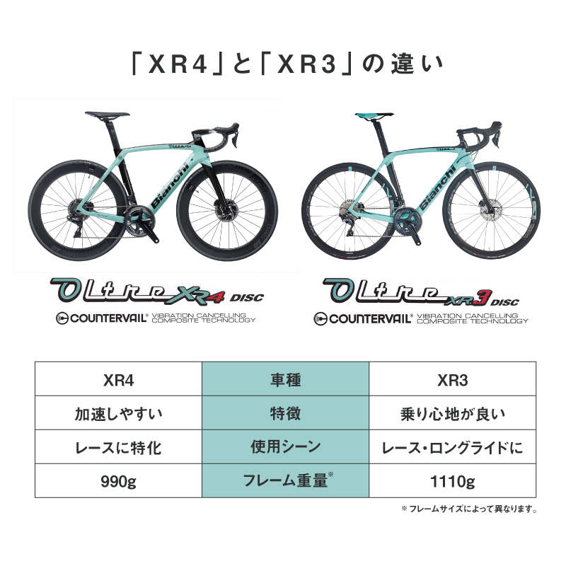 Bianchi（ビアンキ）2021年モデル OLTRE XR3 CV DISC 105（オルトレ