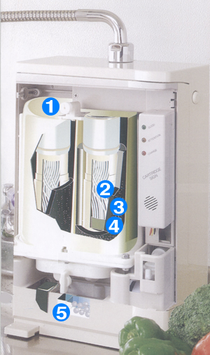 料理教室がお料理のことを考えてつくった浄水器ウォータークイーン
