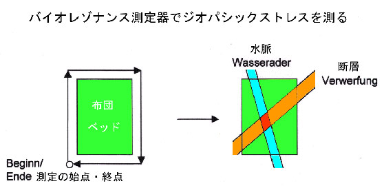 ベレンクラフト株式会社｜地球放射線（ジオパシックストレス）