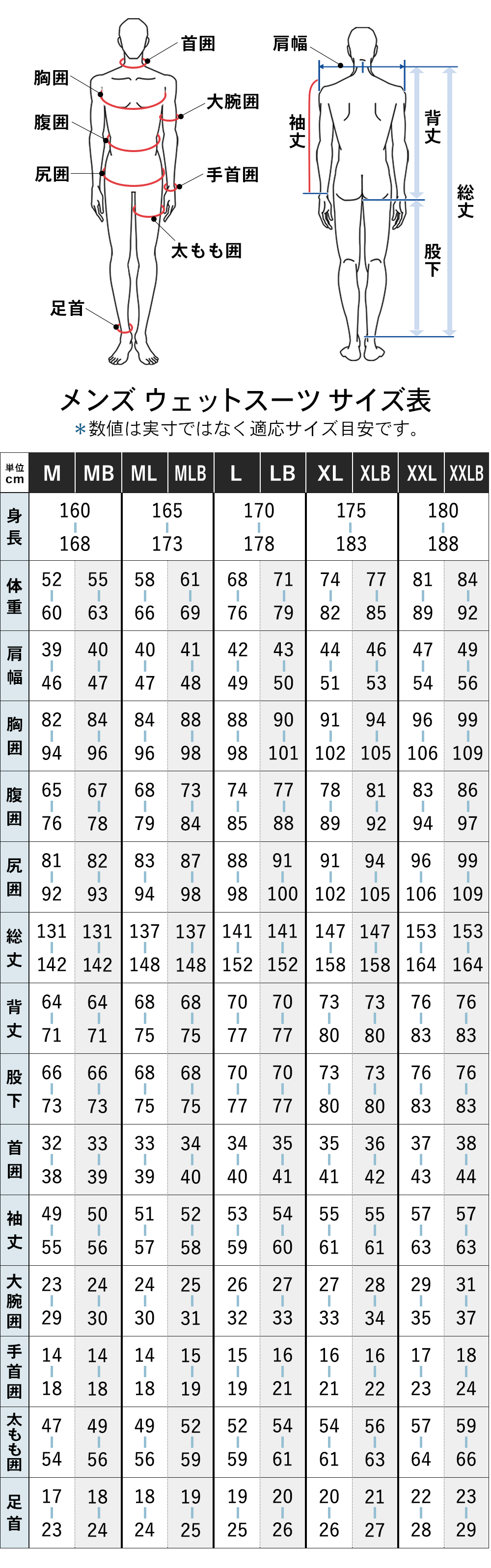 楽天市場】[P10倍]セミドライ 5×3mm RSS SURF ウェットスーツ メンズ W