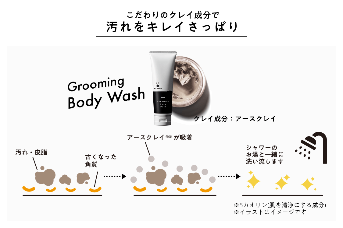 公式】Rapter(ラプター) | グルーミングボディウォッシュ 体臭が気に