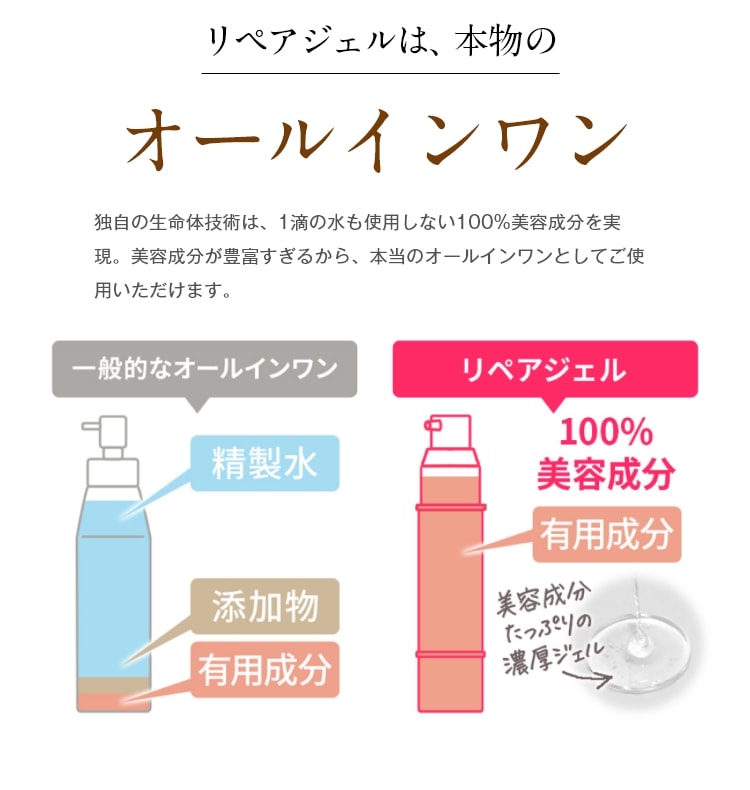 公式】リペアジェル｜基礎化粧品はリソウ