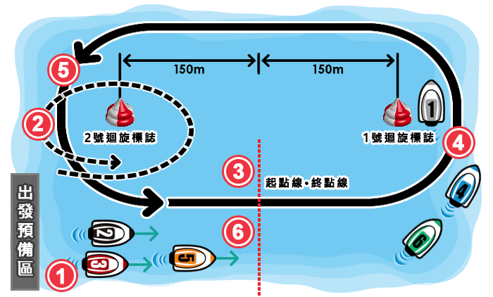 ボートレース若松 スマートフォンサイト：競艇比賽基礎知識