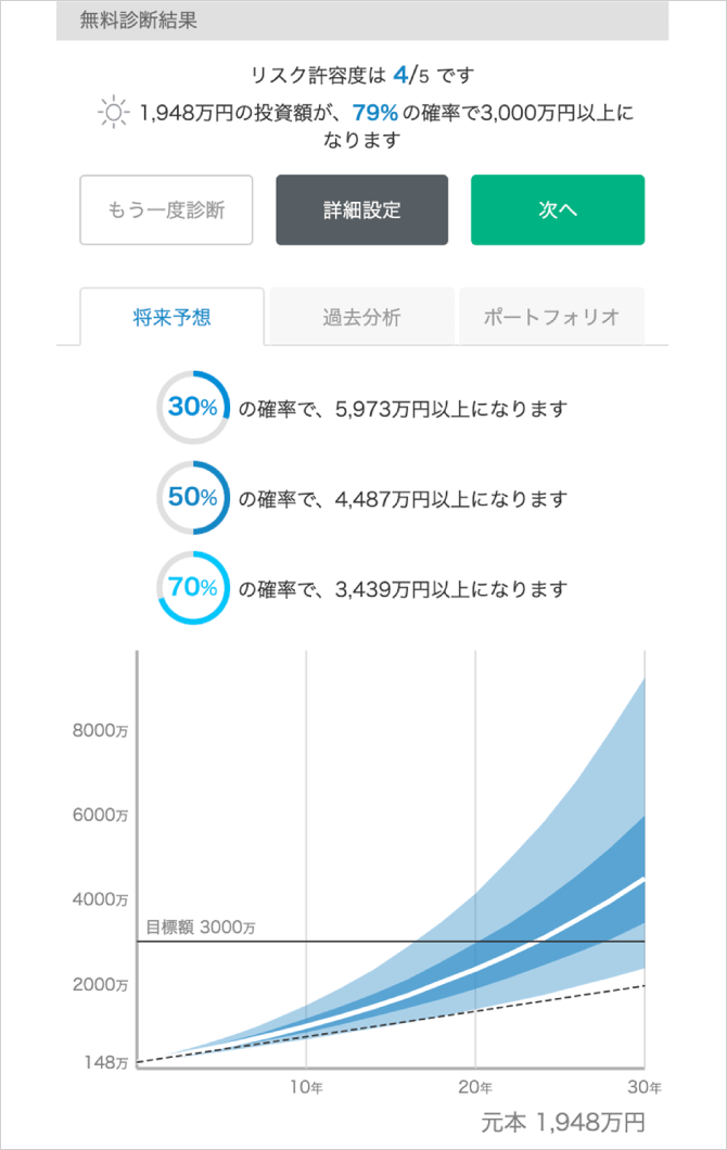 口座開設の流れの詳細｜ロボアドバイザーならWealthNavi（ウェルスナビ）