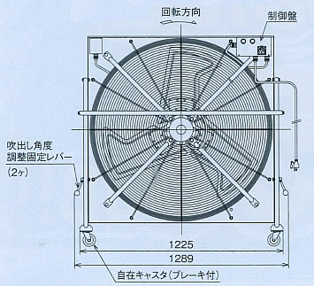 省エネ大型工場ファン1000mm(日本製)/MF34EG-401C6F/測定/包装/物流