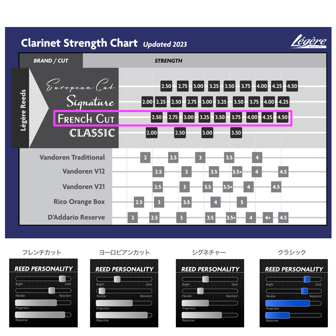 Legere レジェール 3.25 フレンチカット B♭ クラリネット リード 樹脂