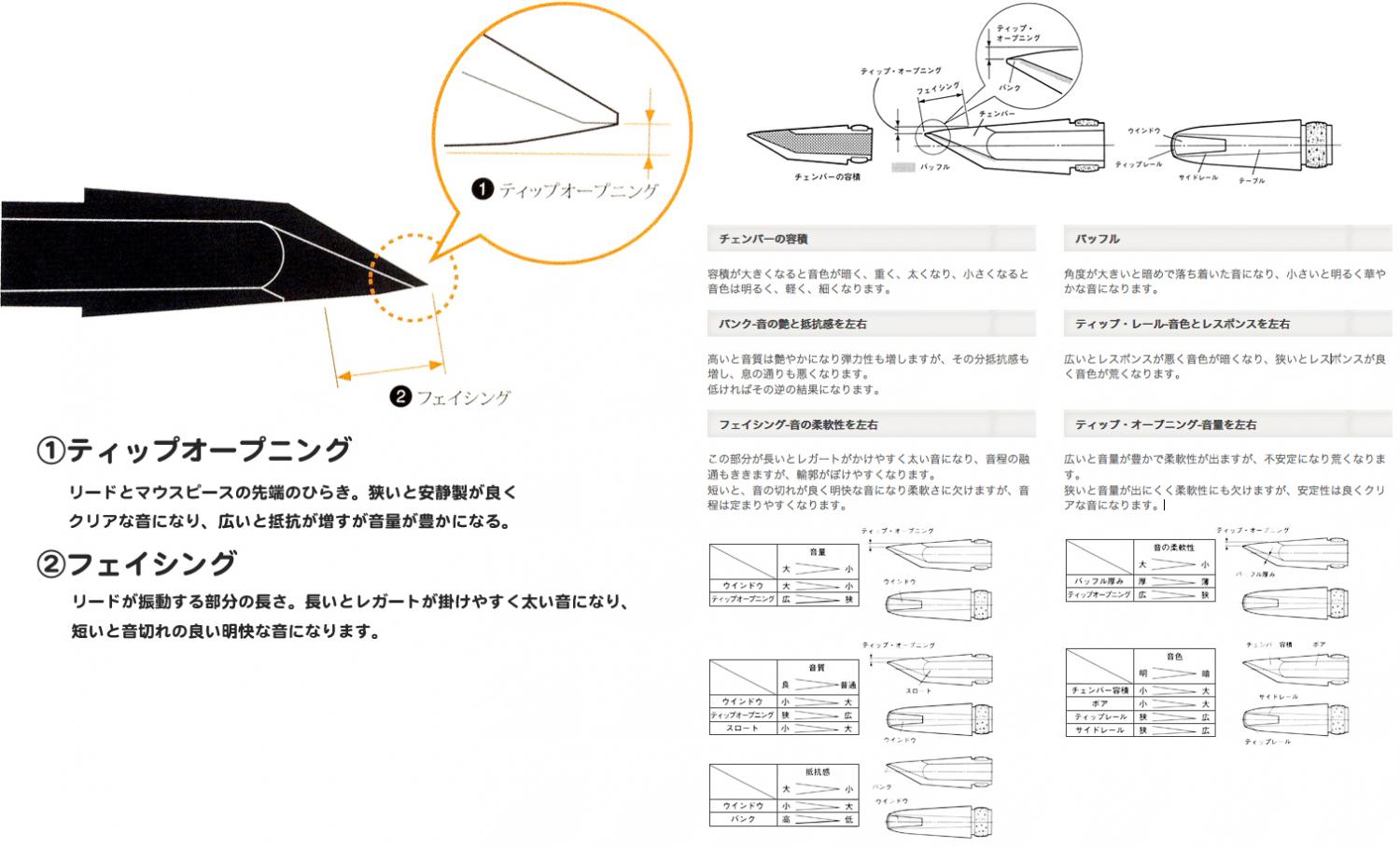 Playnick プレイニック PUCCINI Tosca B♭ クラリネット ハードラバー