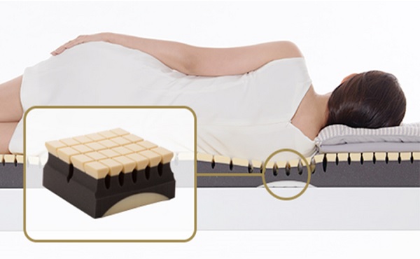 FITLABO オーダーメイドマットレスのご紹介｜岐阜寝装のわた勇