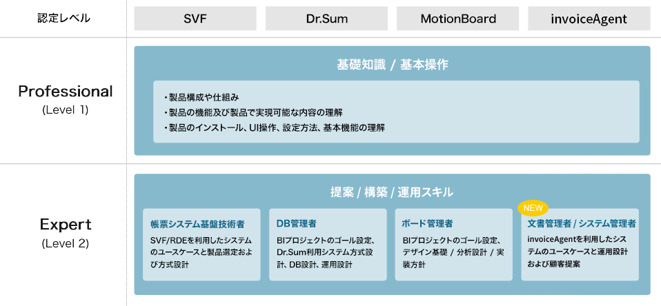 トレーニングプログラムと認定資格制度｜ウイングアーク1st