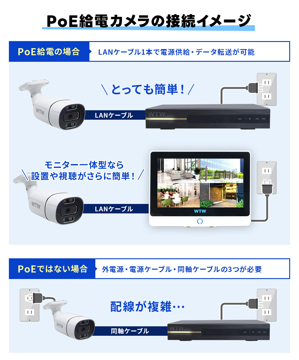 防犯カメラ 屋外 屋内 4K800万画素XPoE 8ch録画機・最大800万画素