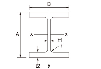 H形鋼｜東京機材工業株式会社