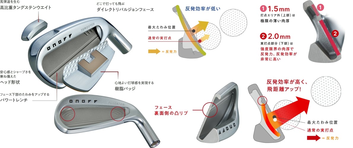 ONOFF Iron AKA 2024 6-PW ( 5pcs )