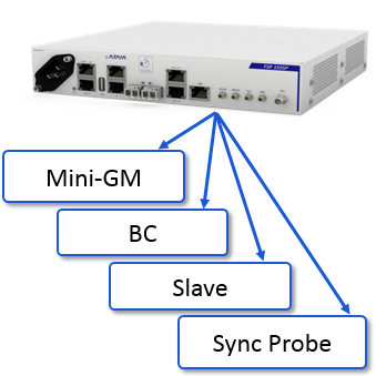 GPS/GNSS信号対応時刻同期ソリューション「OSA 541X」 | 東陽テクニカ