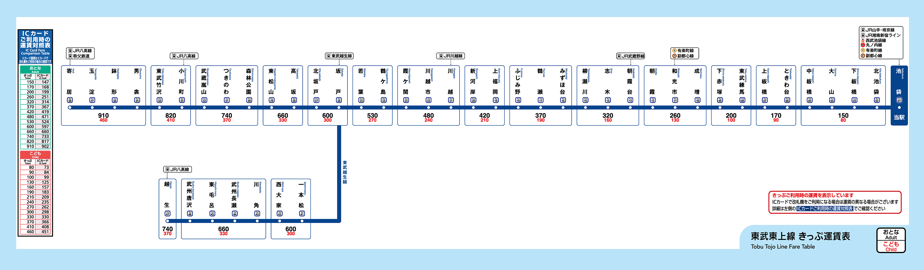 票價表│Tobu Railway
