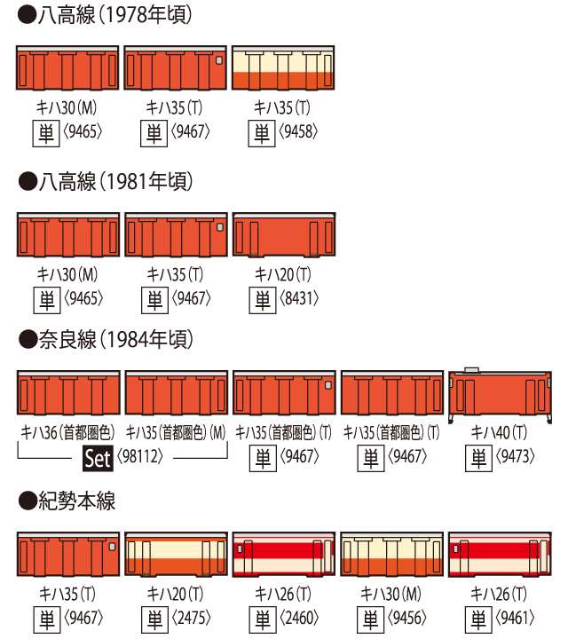国鉄ディーゼルカー キハ35-0形(首都圏色)(T) ｜製品情報｜製品検索