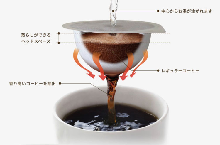 送料無料 UCC ドリップポッド 有機栽培コロンビア 12個×12箱セット（1