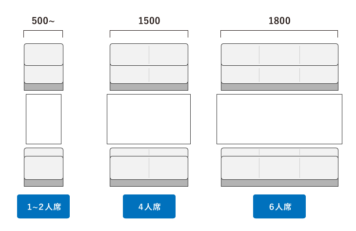 ボックス席の寸法・サイズ - ピースワーク