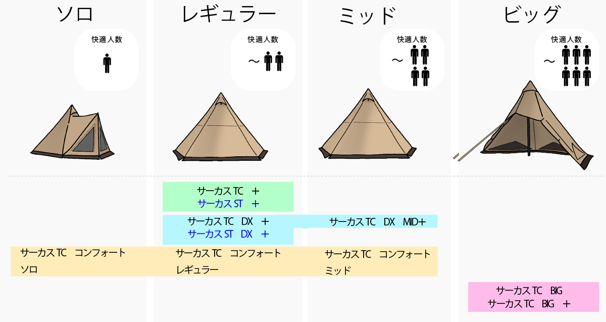tent-Mark DESIGNS はじめてのサーカス｜tent-Mark DESIGNS
