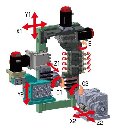 SS207-Ⅱ/SS207-Ⅱ-5AX｜製品情報｜株式会社ツガミ