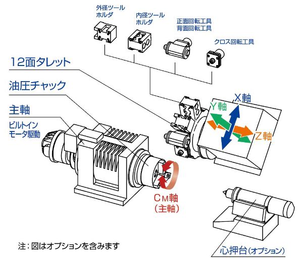 M06DY-Ⅱ/M08DY-Ⅱ｜製品情報｜株式会社ツガミ