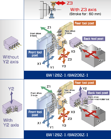 BW128Z-Ⅰ/BW129Z-Ⅰ/BW208Z-Ⅰ/BW209Z-Ⅰ｜Products｜PRECISION TSUGAMI