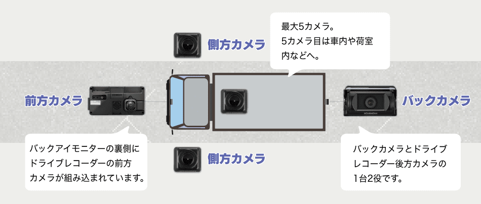 ICHIKOH 車載用後方確認システム ドライブレコーダー一式