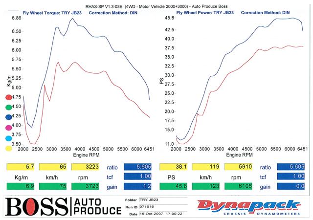 スポーツキャタライザーセット ｜ Tryforce company トライフォース
